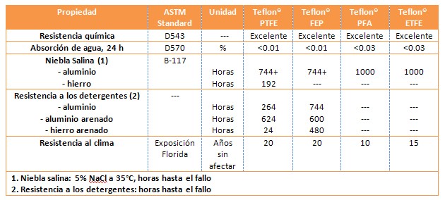 Aplicaciones Industriales - Tecnimacor