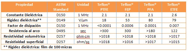 Aplicaciones Industriales - Tecnimacor