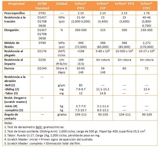 Aplicaciones Industriales - Tecnimacor